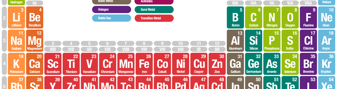 Chemistry